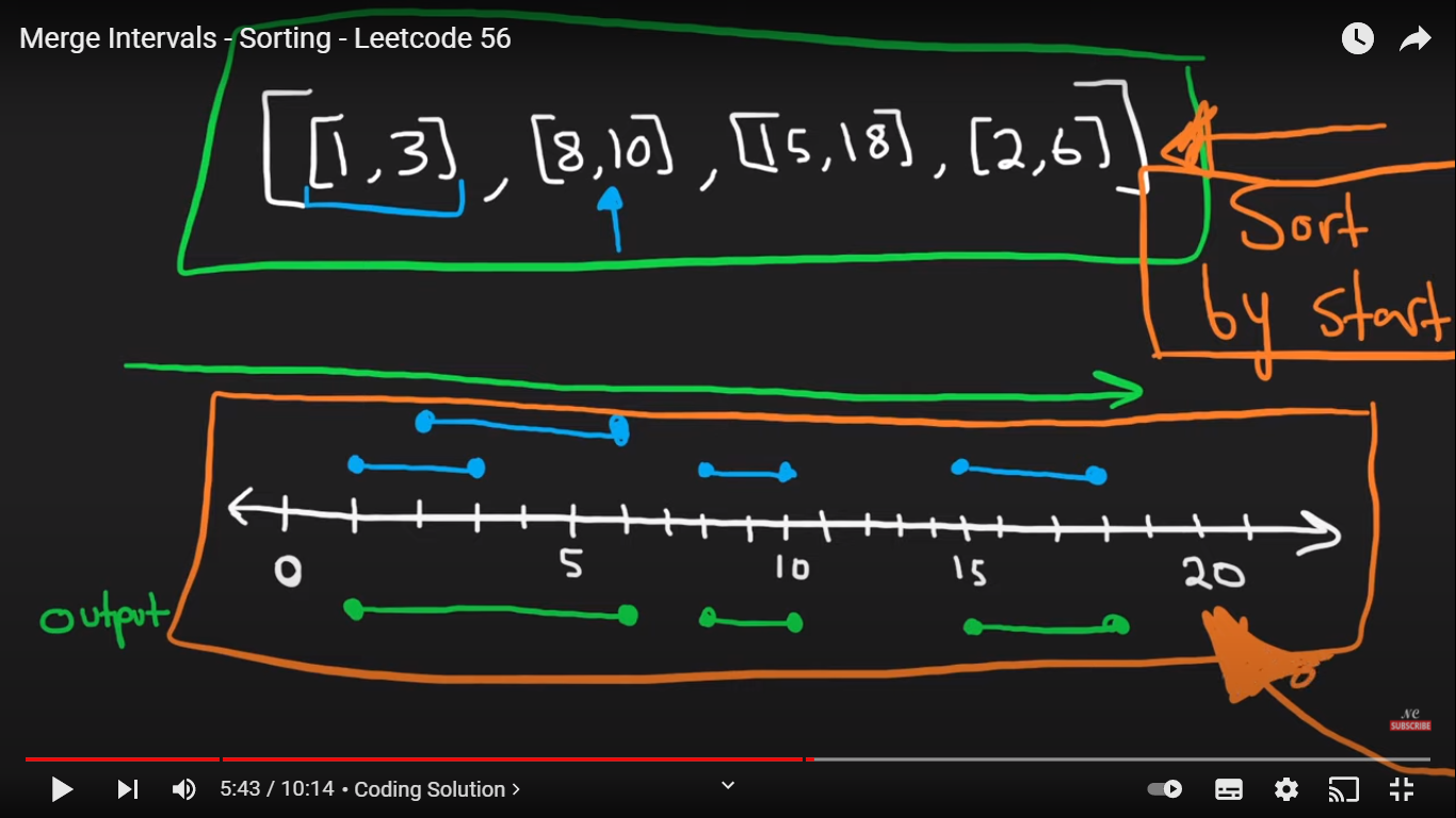 Leetcode 56 Merge Intervals